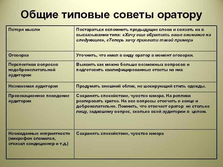 Проект разработка рекомендации вредные советы оратору