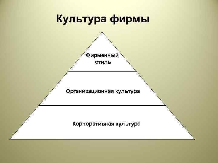 Культура фирмы   Фирменный  стиль Организационная культура  Корпоративная культура 