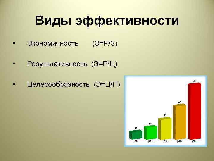 Что такое экономичность как аспект эффективности проекта