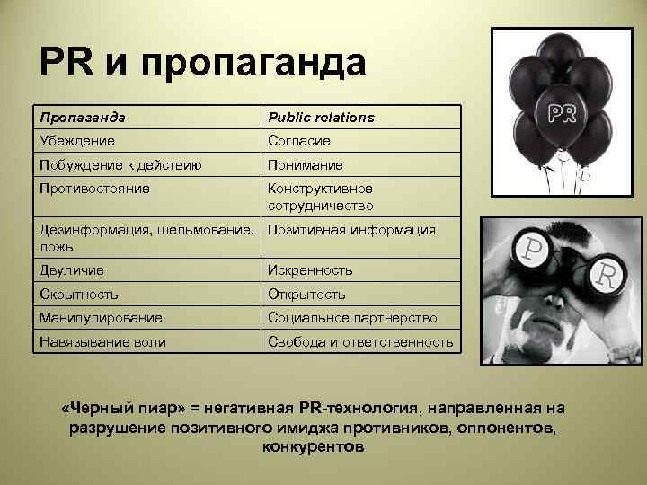 PR и пропаганда Пропаганда   Public relations Убеждение    Согласие Побуждение