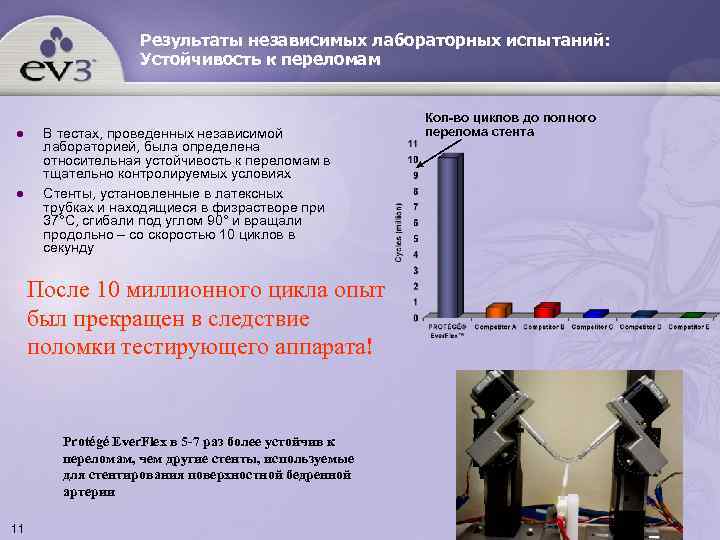     Результаты независимых лабораторных испытаний:     Устойчивость к
