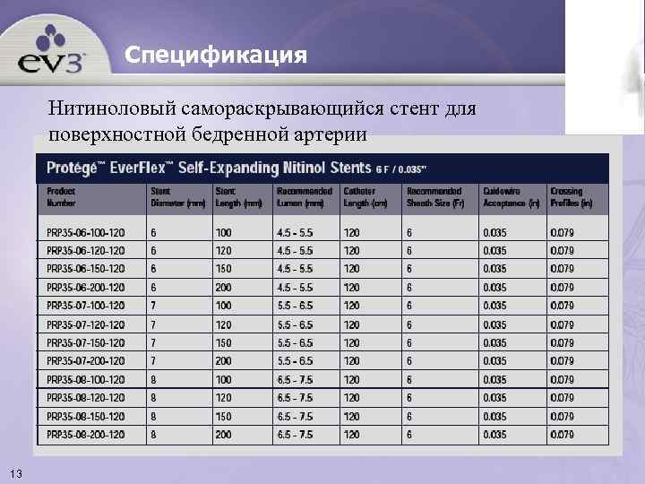   Спецификация  Нитиноловый самораскрывающийся стент для поверхностной бедренной артерии 13 