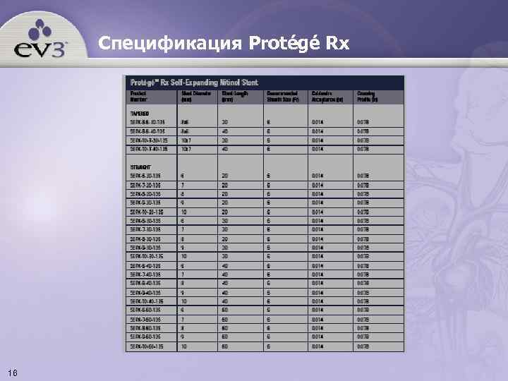  Спецификация Protégé Rx 16 