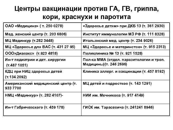   Центры вакцинации против ГА, ГВ, гриппа,   кори, краснухи и паротита