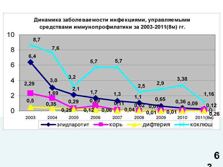  В рамках приоритетного национального проекта «Здоровье» привито:      
