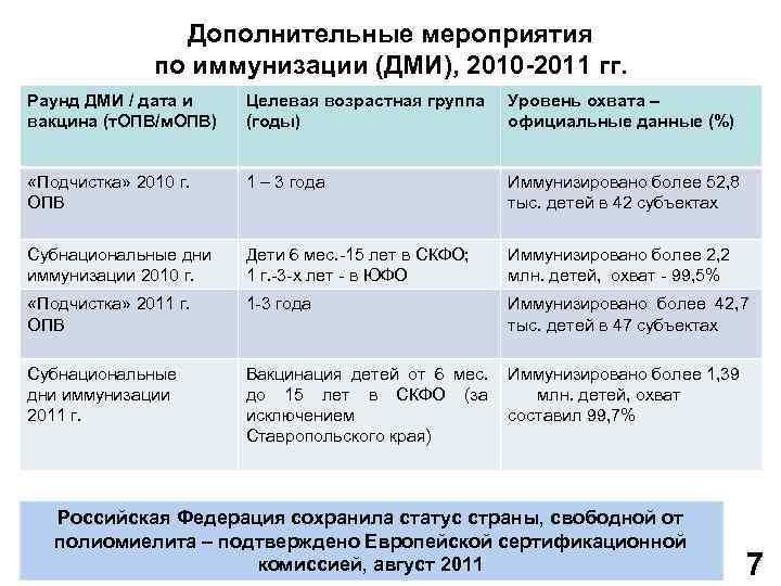 Неделя иммунизации в школе план мероприятий