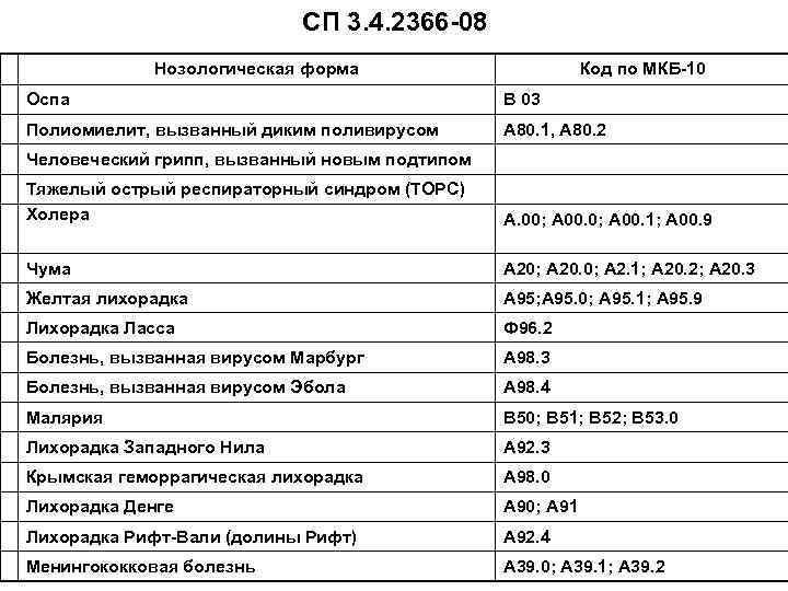       СП 3. 4. 2366 -08   Нозологическая