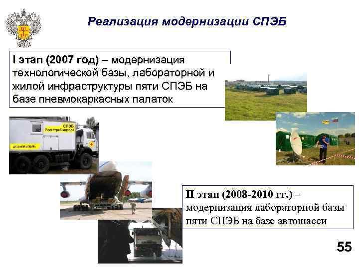    Реализация модернизации СПЭБ  I этап (2007 год) – модернизация технологической