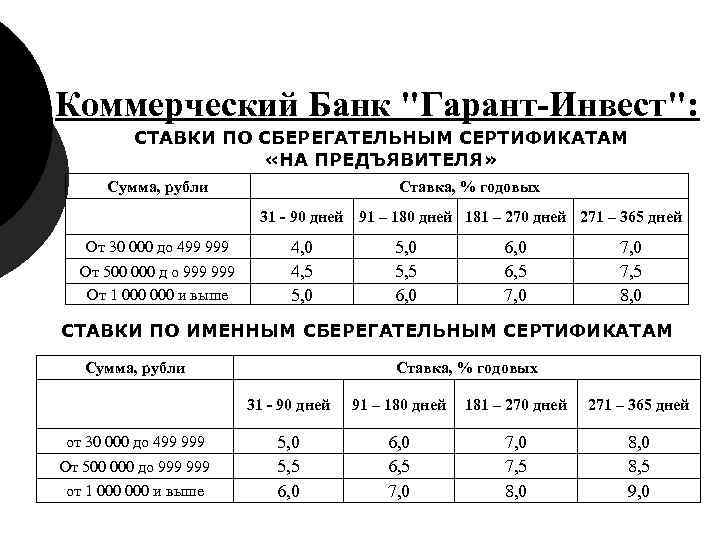 Коммерческий Банк Коммерческий Банк