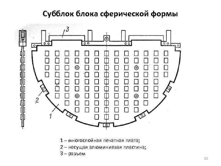 Субблока сферической формы  1 – многослойная печатная плата; 2 – несущая алюминиевая пластина;