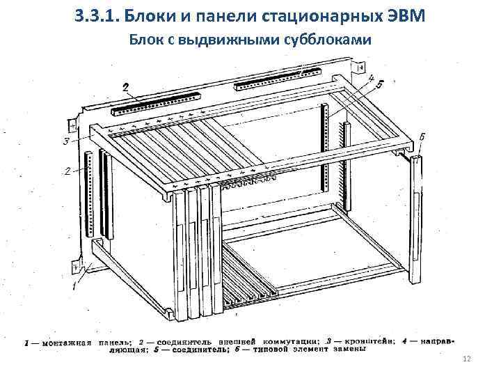 3. 3. 1. Блоки и панели стационарных ЭВМ Блок с выдвижными субблоками  