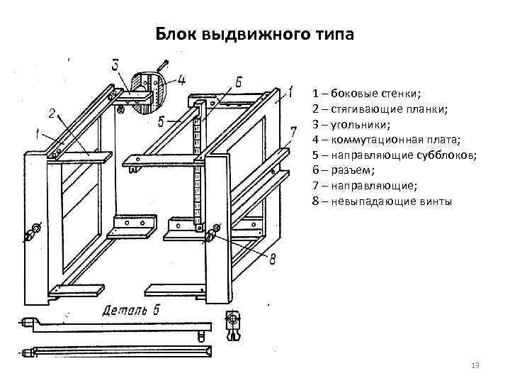Блок выдвижного типа   1 – боковые стенки;   2 – стягивающие