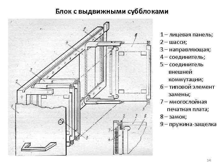 Блок с выдвижными субблоками      1 – лицевая панель; 