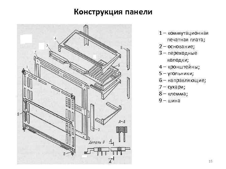 Конструкция панели    1 – коммутационная     печатная плата;