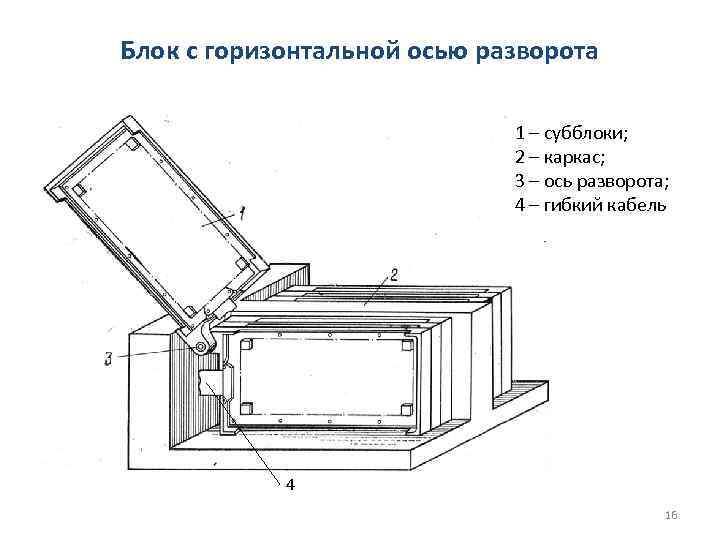 Блок с горизонтальной осью разворота      1 – субблоки; 