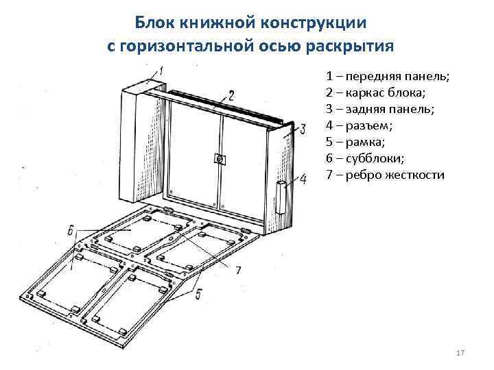   Блок книжной конструкции с горизонтальной осью раскрытия    1 –