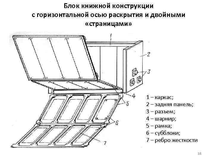    Блок книжной конструкции с горизонтальной осью раскрытия и двойными  