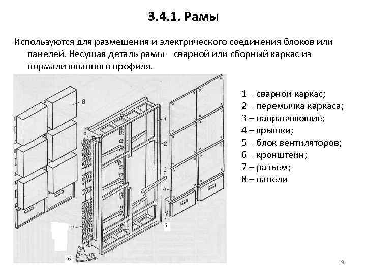       3. 4. 1. Рамы Используются для размещения и