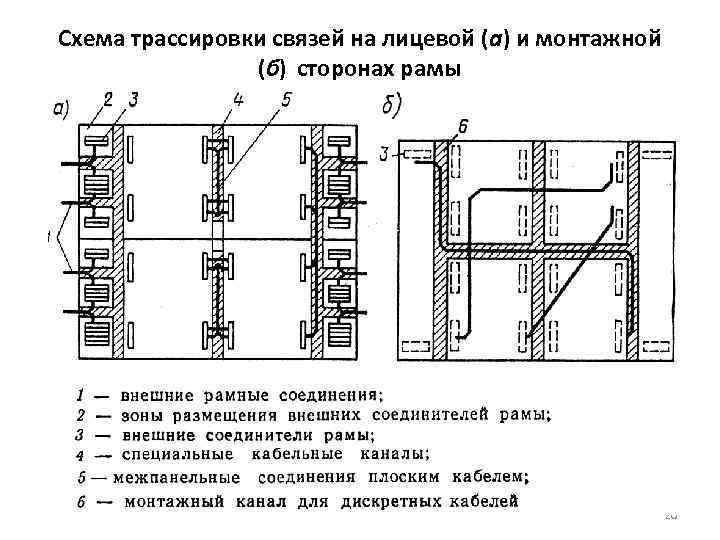 Схема трассировки связей на лицевой (а) и монтажной   (б) сторонах рамы 