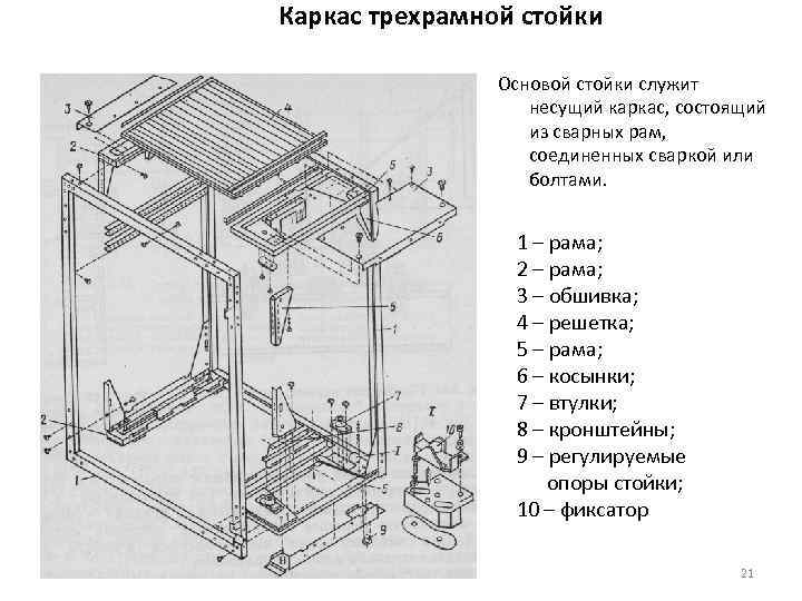 Каркас трехрамной стойки   Основой стойки служит    несущий каркас, состоящий