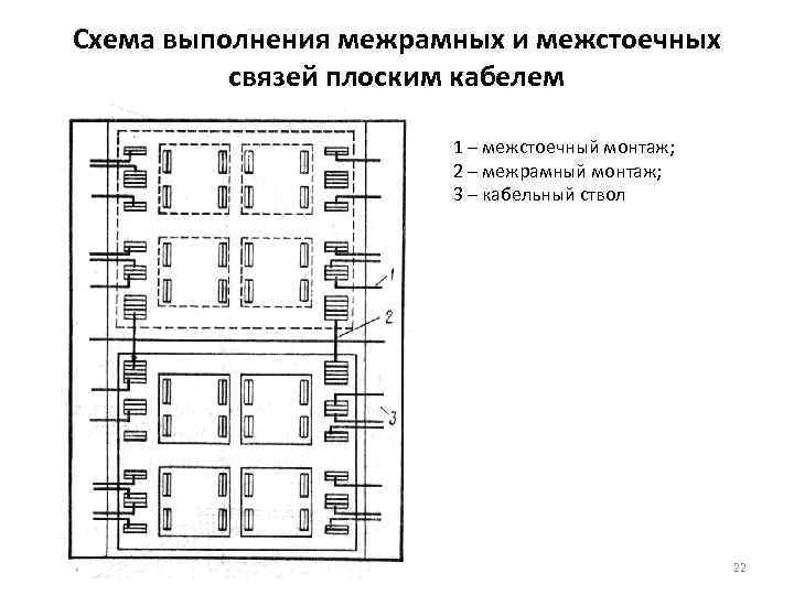 Схема выполнения межрамных и межстоечных  связей плоским кабелем     1