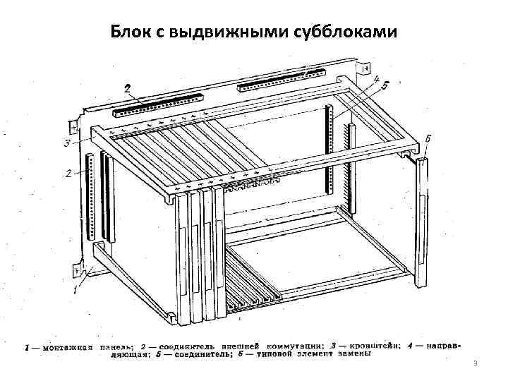 Блок с выдвижными субблоками      3 