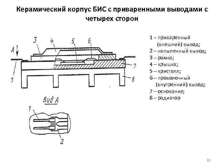 Керамический корпус БИС с приваренными выводами с   четырех сторон   