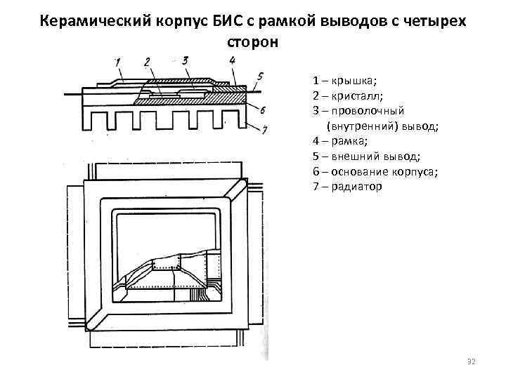 Керамический корпус БИС с рамкой выводов с четырех     сторон 