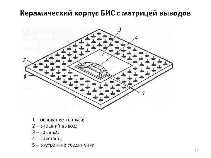 Керамический корпус БИС с матрицей выводов  1 – основание корпуса; 2 – внешний