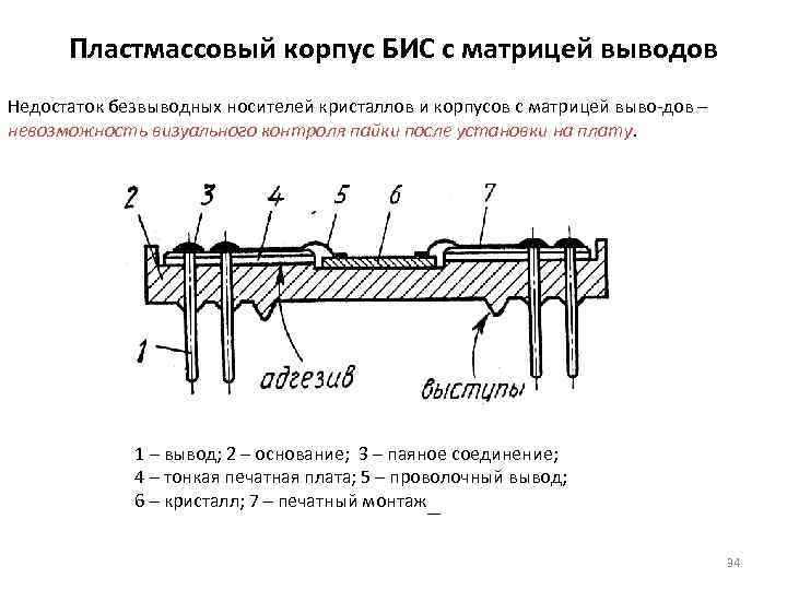  Пластмассовый корпус БИС с матрицей выводов Недостаток безвыводных носителей кристаллов и корпусов с