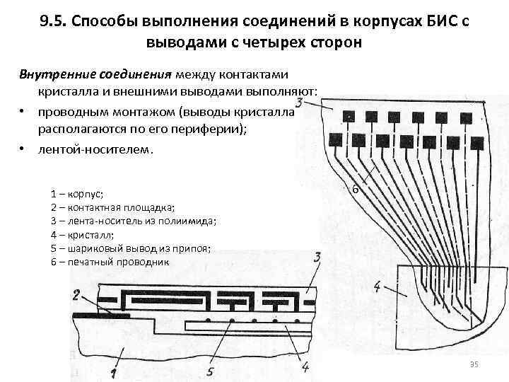  9. 5. Способы выполнения соединений в корпусах БИС с    выводами