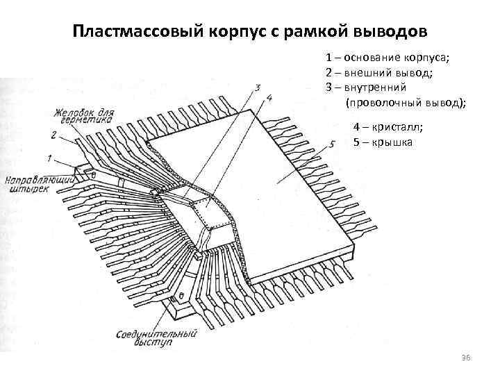 Пластмассовый корпус с рамкой выводов      1 – основание корпуса;