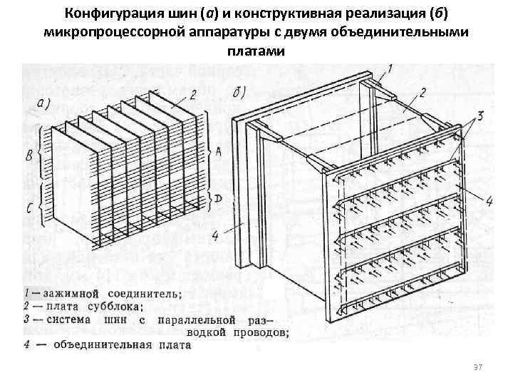  Конфигурация шин (а) и конструктивная реализация (б) микропроцессорной аппаратуры с двумя объединительными 