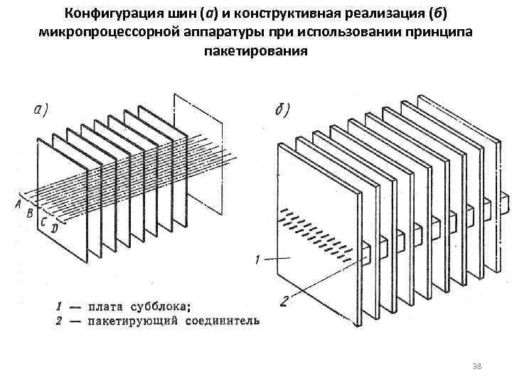   Конфигурация шин (а) и конструктивная реализация (б) микропроцессорной аппаратуры при использовании принципа