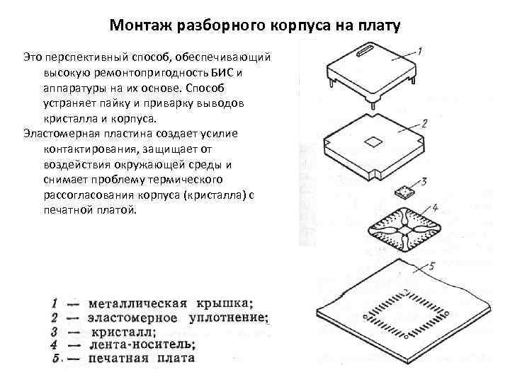    Монтаж разборного корпуса на плату Это перспективный способ, обеспечивающий  высокую