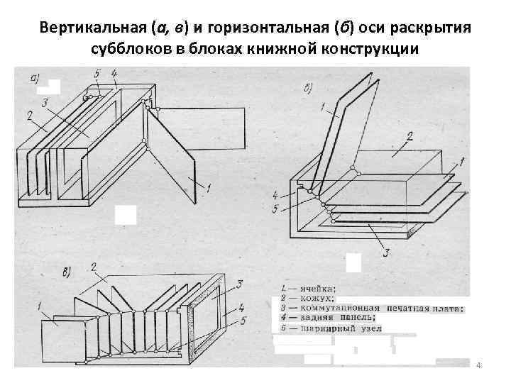 Вертикальные горизонтальные оси