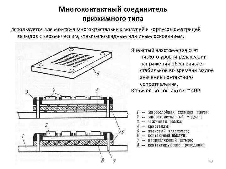   Многоконтактный соединитель    прижимного типа Используется для монтажа многокристальных