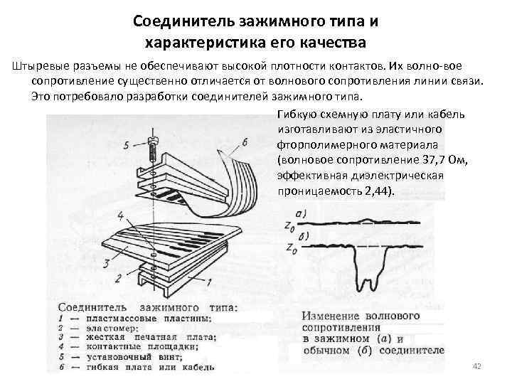     Соединитель зажимного типа и     характеристика его