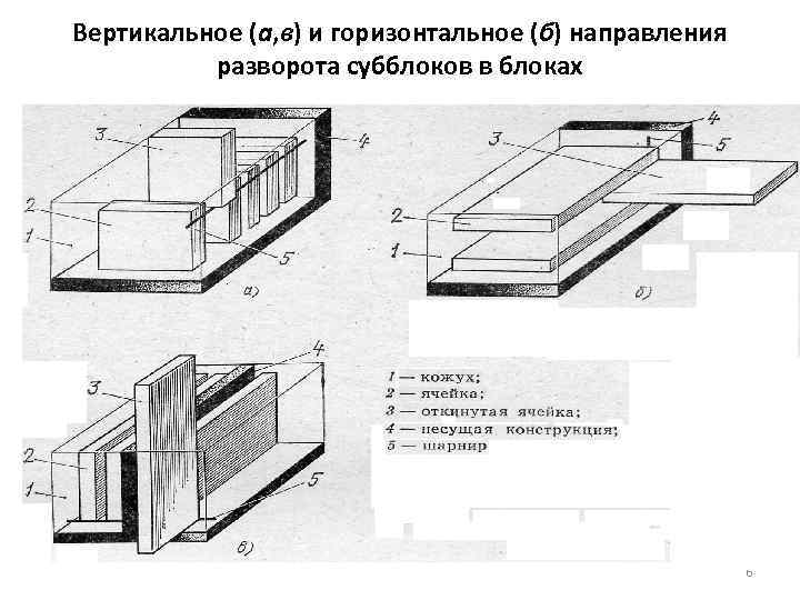 Вертикальное (а, в) и горизонтальное (б) направления  разворота субблоков в блоках  