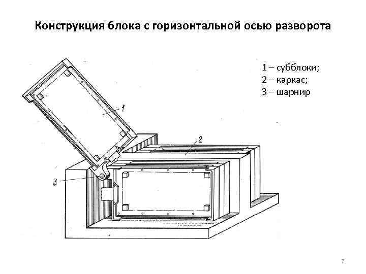 Горизонтальная ось. Конструкция блока. Горизонтально-осевая. Горизонтальная осевая система. Конструкции блок схем.