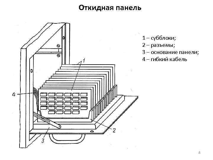 Откидная панель     1 – субблоки;    2 –
