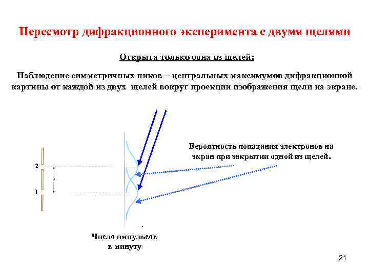  Пересмотр дифракционного эксперимента с двумя щелями     Открыта только одна