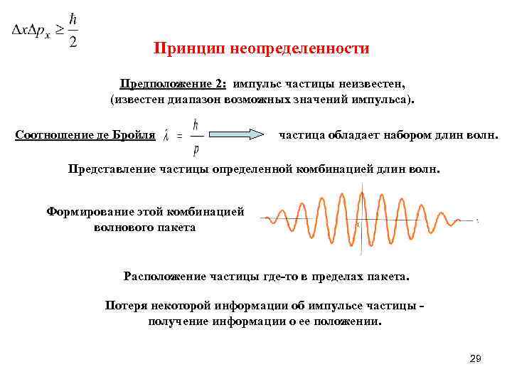     Принцип неопределенности   Предположение 2: импульс частицы неизвестен, 