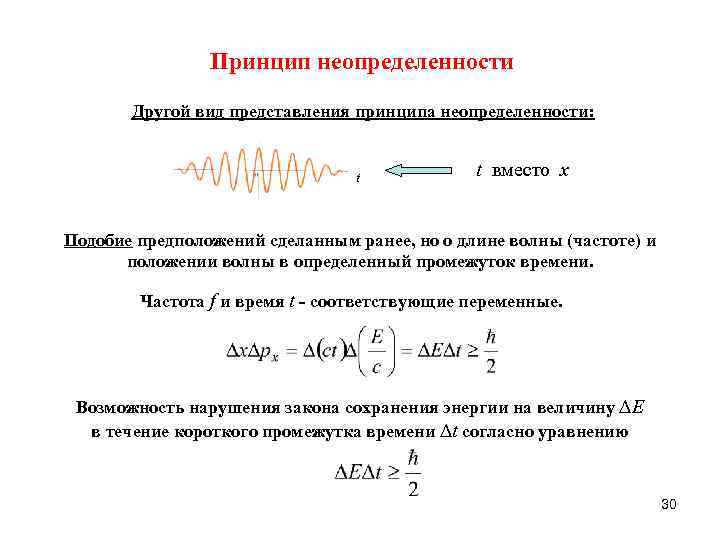     Принцип неопределенности   Другой вид представления принципа неопределенности: 