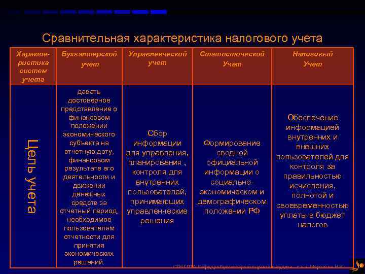 Карта сравнительного анализа налог и сбор