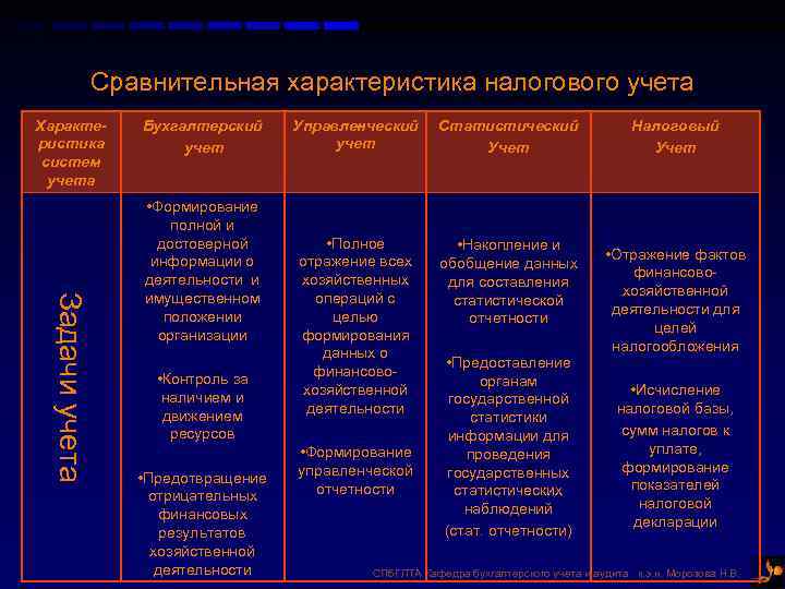 Формы адвокатских образований