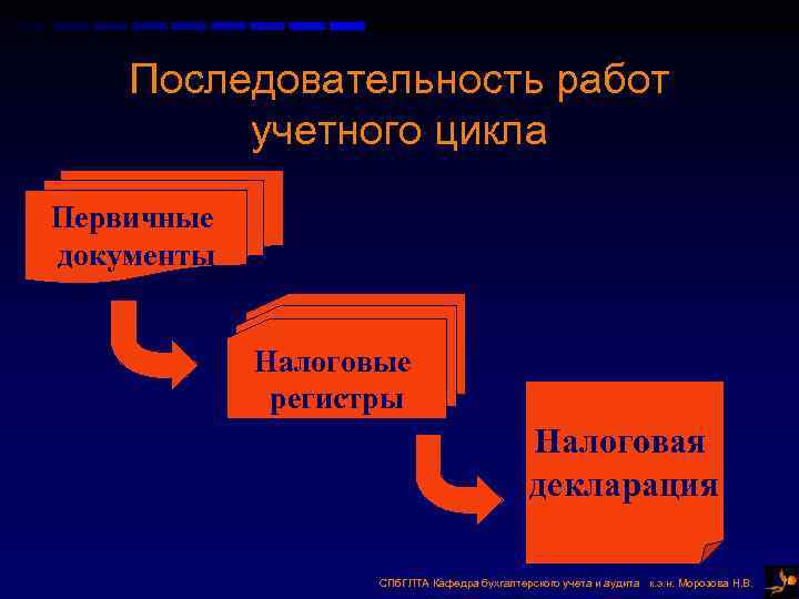 Последовательность работ учетного цикла Первичные документы Налоговые Последовательность работ учетного цикла Первичные документы Налоговые
