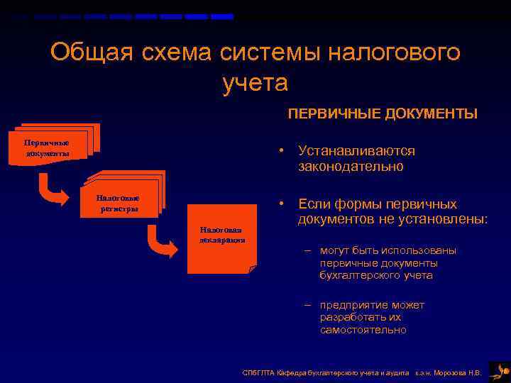 Общая схема системы налогового учета ПЕРВИЧНЫЕ ДОКУМЕНТЫ Общая схема системы налогового учета ПЕРВИЧНЫЕ ДОКУМЕНТЫ