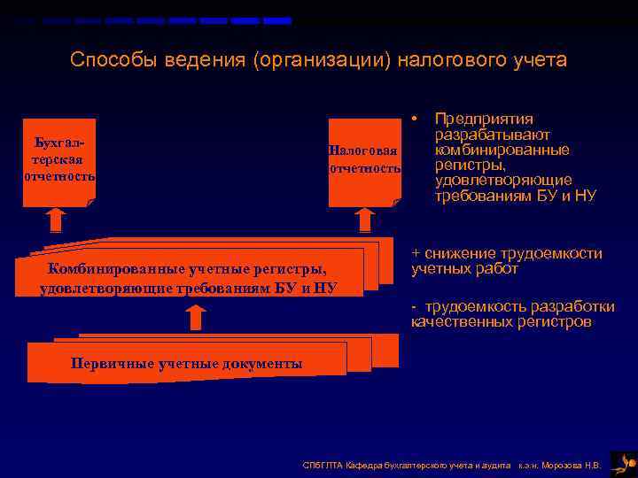 Способы ведения (организации) налогового учета • Предприятия Способы ведения (организации) налогового учета • Предприятия