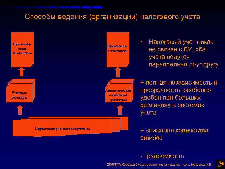 Способы ведения (организации) налогового учета Бухгалтер- • Налоговый Способы ведения (организации) налогового учета Бухгалтер- • Налоговый